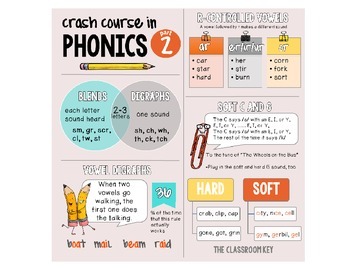 Preview of Phonics Crash Course for Teachers