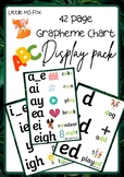 Phonics Display (Grapheme Chart)