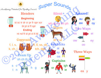 Preview of Phonics Concepts Graphic Organizer: Super Sounds Reference Sheet