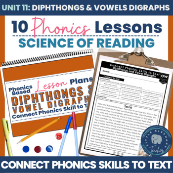 Preview of Phonics Intervention LETRS Small Group Lesson Plan Science of Reading Diphthongs