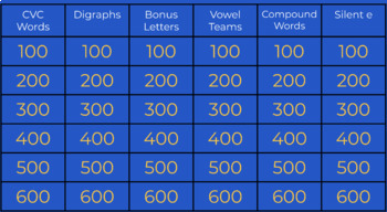 Preview of Phonics Jeopardy