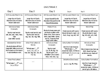 Preview of Phonics Lesson Plan Grade 1 Unit 2