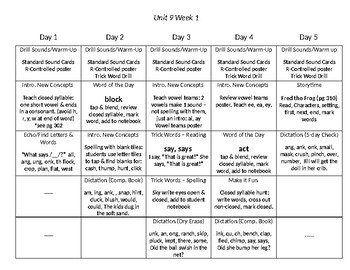 Phonics Lesson Plan Grade 1 Unit 9 by Teach and Beach | TPT