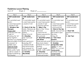 Preview of Phonics Lesson Plan--Level 2 (Unit 17)