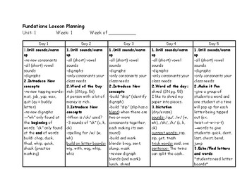 Preview of Phonics Lesson Plans --Level 2 (Unit 1)