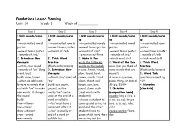 Preview of Phonics Lesson Plans--Level 2 (Unit 14)