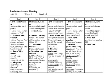 Preview of Phonics Lesson Plans--Level 2 (Unit 16)