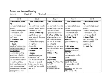 Preview of Phonics Lesson Plans--Level 2 (Unit 6)