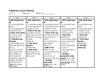 Preview of Phonics Lesson Plans--Level 2 (Unit 7)