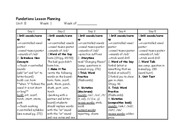 Preview of Phonics Lesson Plans--Level 2 (Unit 8)