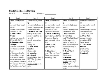 Preview of Phonics Lesson Plans--Level 2 (Unit 9)