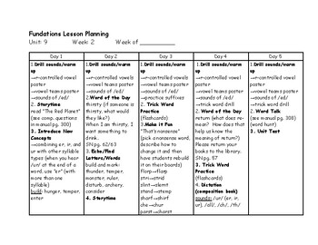 Preview of Phonics Lesson Plans--Level 2 (Unit 9)