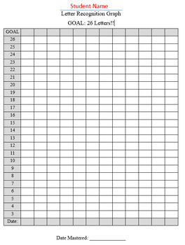 Preview of Phonics Letter Recognition Data Bar Graph - Visual Display of Growth - Printable