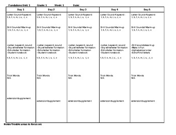 Preview of Phonics Level 1 Lesson plans Units 1-14 EDITABLE