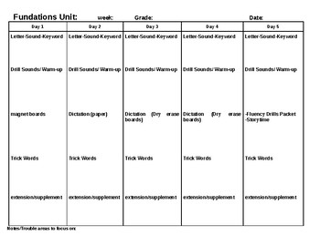 Preview of Phonics Levels k-3 lesson plan template-editable