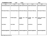 Phonics Levels k-3 lesson plan template-editable
