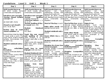 Preview of Phonics Level 3 Lesson plans Units 1-14 EDITABLE