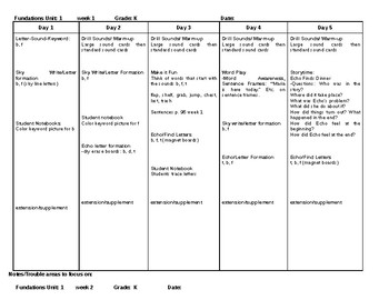 Preview of Phonics Level K Lesson plans Units 1-5 EDITABLE