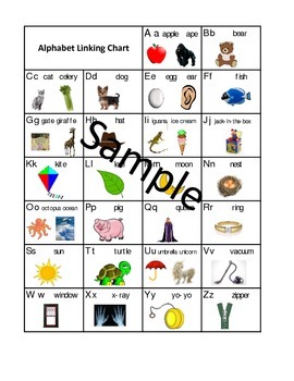 Alphabet Linking Chart