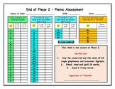 Phonics Objectives & Assessments - Pre-Kindergarten to Gra