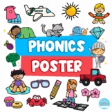 Phonics Poster