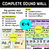 Phonics Poster (Including blends, digraphs, syllable types
