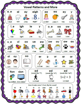 Phonics Poster Set: Alphabet, Blends and Digraphs, Vowel Charts by Tchrgrl