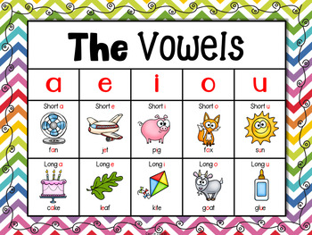 Phonics Posters By Carrie Lutz - Classroom Callouts 