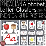 Phonics Posters - Alphabet, Letter Cluster, and Phonics Ru
