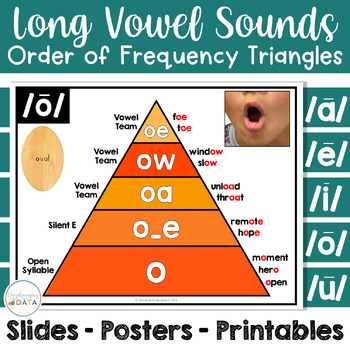 Preview of Phonics Posters Long Vowel Sounds Science of Reading