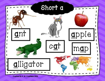 Preview of Phonics Posters - Short Vowels