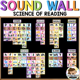 Phonics Posters Sound Wall - Vowels, Digraphs & Trigraphs