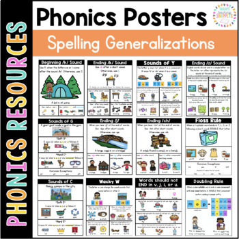 Preview of Phonics Posters: Spelling Rules