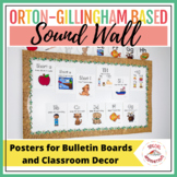 Sound Wall Posters | Orton-Gillingham | Science of Reading