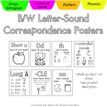 Preview of Phonics Posters (Spelling-Sound Correspondence) Science of Reading