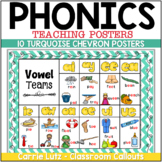 Phonics Posters ~ Turquoise Chevron