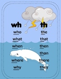 Phonics Posters (digraphs, diphthongs, r-control, long vowels)