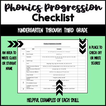 Preview of Phonics Progression Checklist