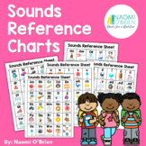 Phonics Reference Charts | Letter Sounds