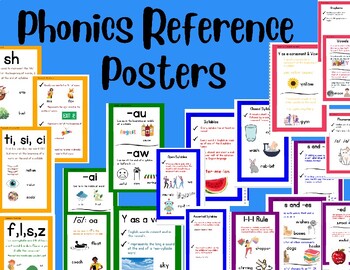 Preview of Phonics Reference Posters