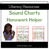 Phonics Resource Charts: Alphabet Chart, Sound Charts (Ble