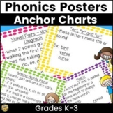 Phonics Anchor Charts - Phonics Rules to Master!  Great for RTI!