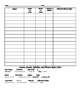 Preview of Phonics Rules Chart