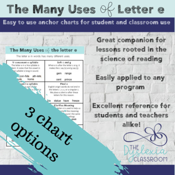 Preview of Phonics Rules and Posters for Uses of Letter e