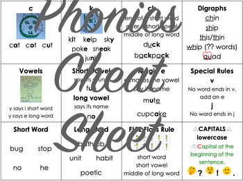 Preview of Phonics Rules and Strategies Cheat Sheet