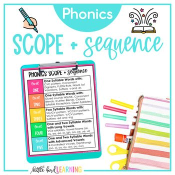 Preview of Phonics Scope and Sequence | Orton-Gillingham