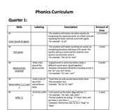 Phonics Skills Curriculum Map