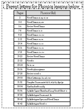 Preview of Phonics Skills parent letters