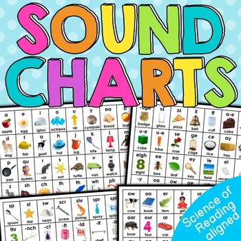 Preview of Phonics Sound Charts - Science of Reading Aligned
