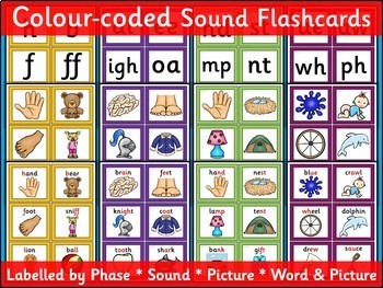 letters and sounds phase 2 sound flashcards colour coded labelled 
